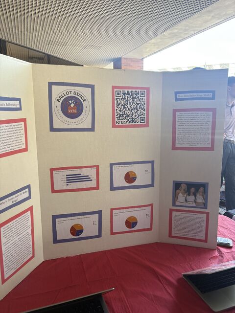 Ballot Binge presentation board with survey result charts