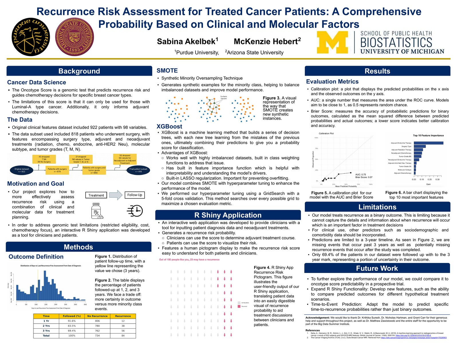 Research poster: Recurrence Risk Assessment for Treated Cancer Patients